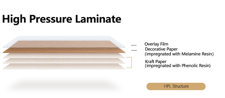 High Pressure Laminaattilevyt